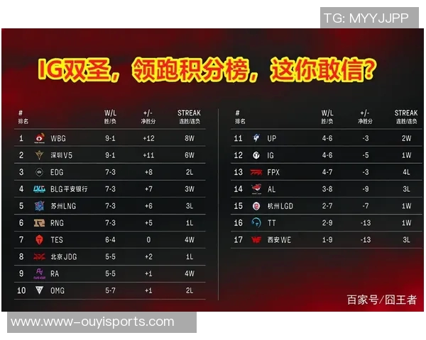 英超冠军赛积分榜武汉篮球队强势领跑以53分稳居第一