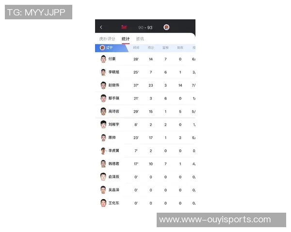 运动最新数据权威发布篮球力量实力榜单揭示各队真实竞争力与潜力分析 运动最新数据权威发布篮球力量实力榜单揭示各队真实竞争力与潜力分析