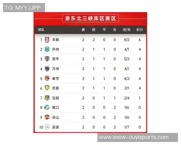 运动最新数据重庆排球队在城市联赛积分榜上以72分稳居第一展现强劲实力