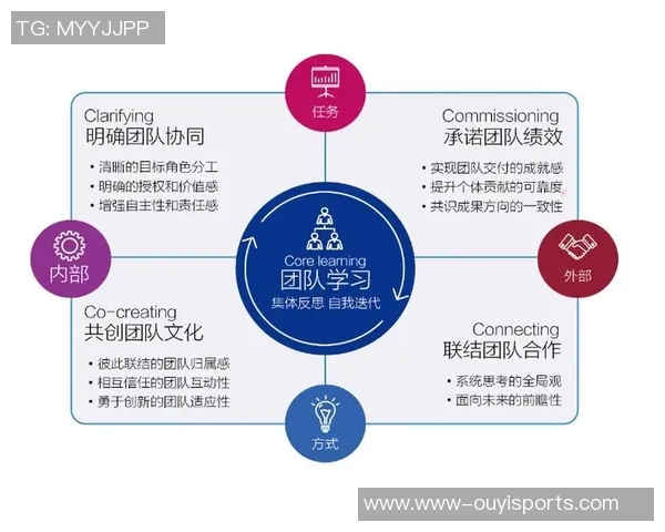 今年运动数据重庆飞盘队力量表现数据分析揭示运动员潜力与团队协作的关键因素